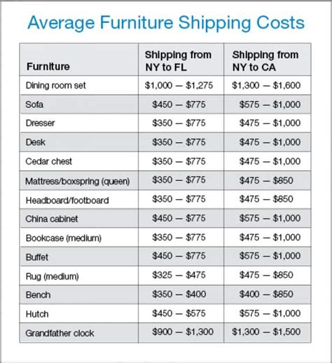 cost of freight shipping furniture.